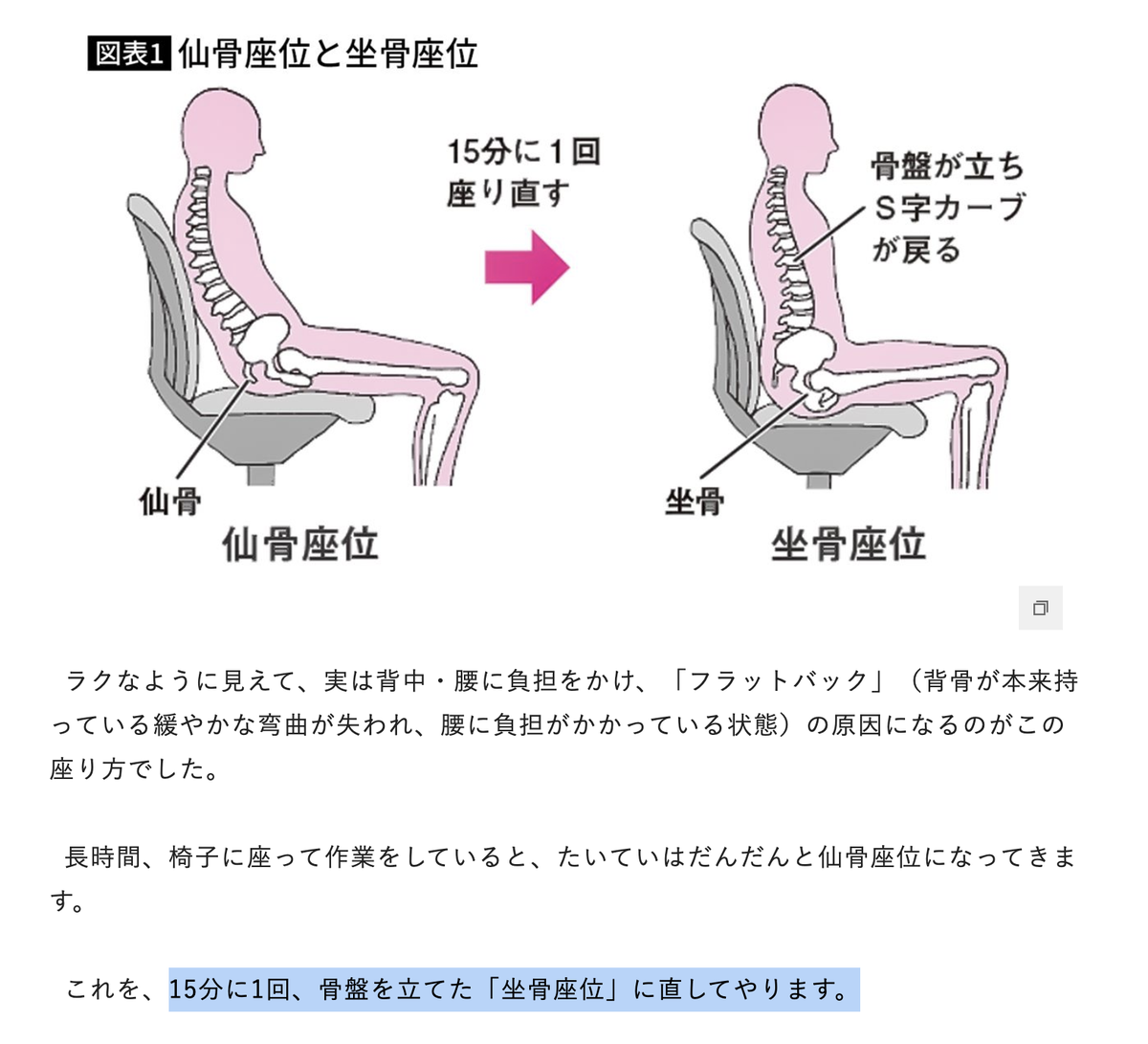 おがちゃんマン Ar Twitter 運転中も腰が痛い っていう方は仙骨座位になってるので坐骨座位にすると良いですね 腰のところにクッション等をはさむと楽にできます ゲーミングチェアに付いてるようなやつ ヘルニア ぎっくり腰予防になります