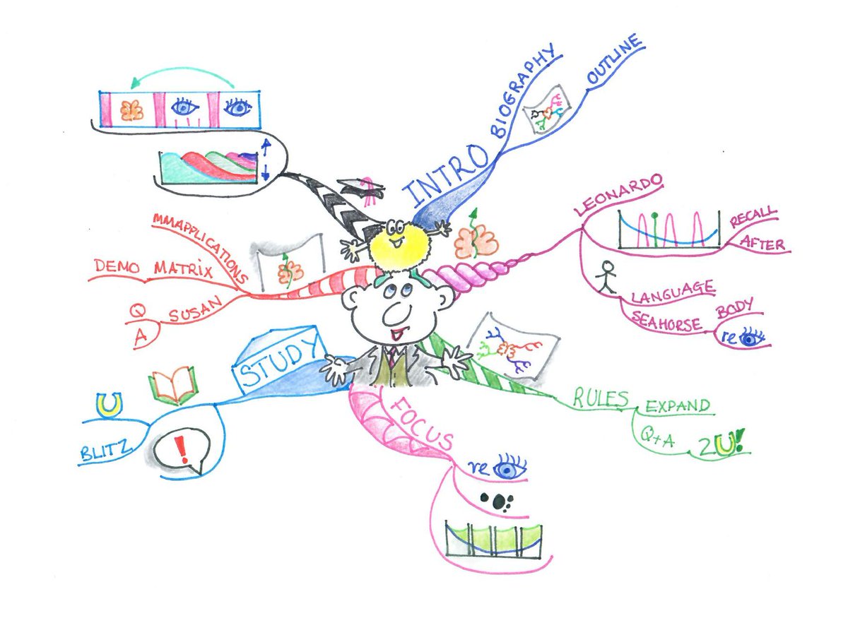 MindMapsExpert's tweet photo. Just four weeks in and a MAJOR milestone achieved .. the first revenues of the new business .. and so much more!!!

https://t.co/nLwK9YPOdZ

#goals #mindmapping #success #KPI #Buzan https://t.co/7XmnJc2DWc
