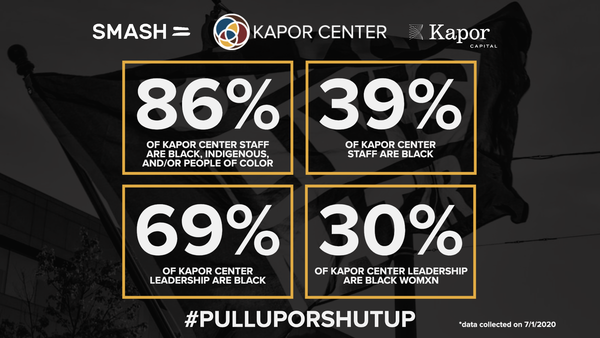 KaporCenter's tweet photo. As an organization whose mission is to level the playing field in tech, we are answering the #PullUpForChange challenge by releasing our organization's staff demographics. Solidarity with #BlackLivesMatter starts internally. #PullUpOrShutUp https://t.co/mvYH9qBIRm