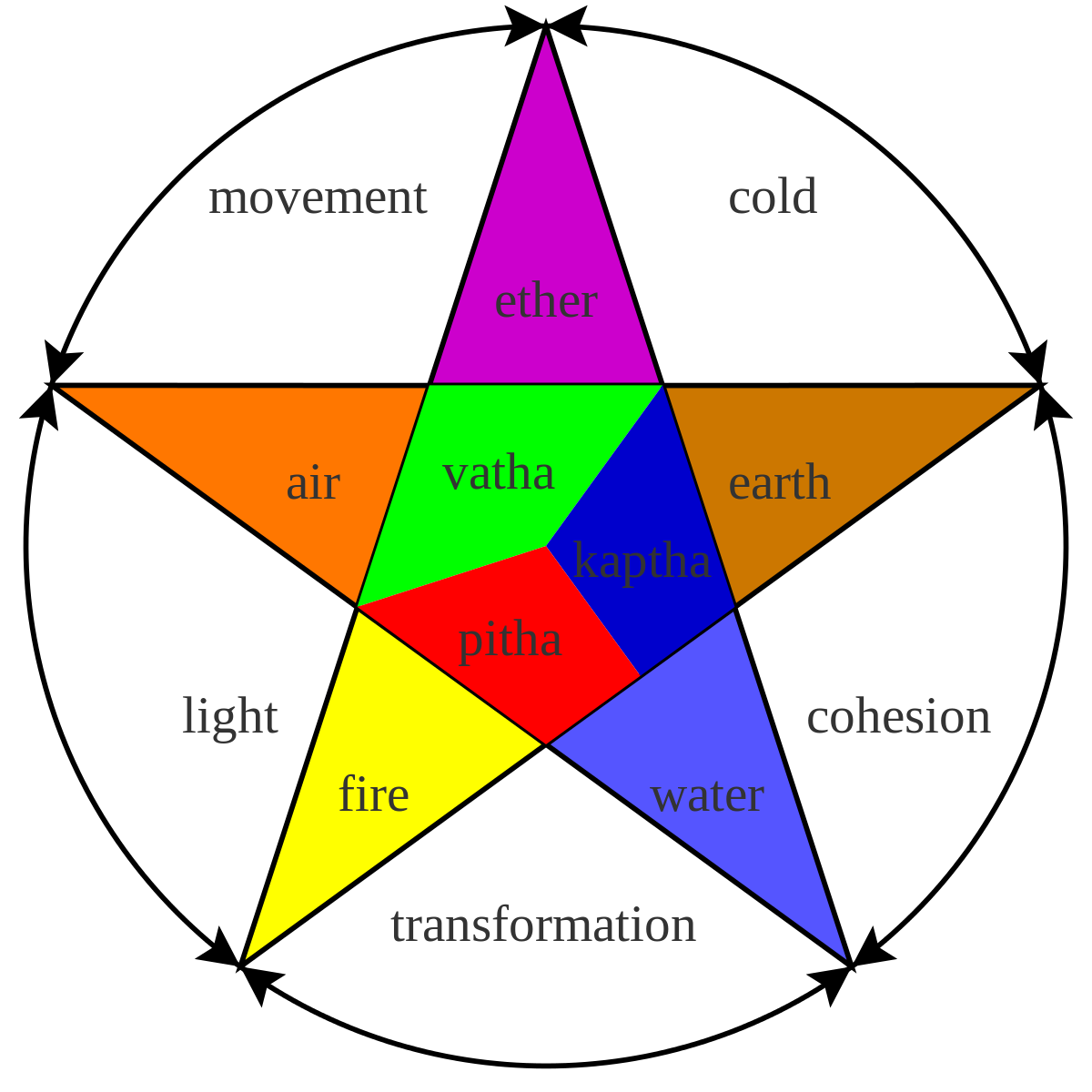 Indus Veda tweet media