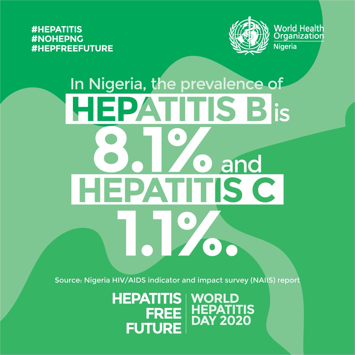 WHO Nigeria tweet media