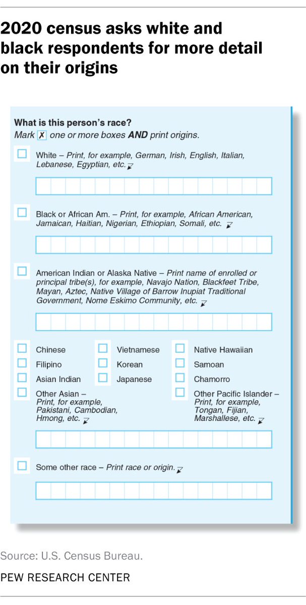 Some pages of the 2020 census