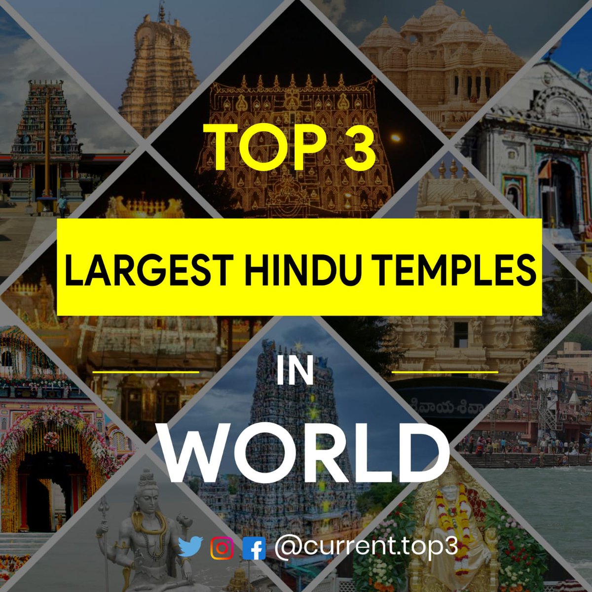 currenttop3's tweet photo. Largest Temples 
 @the_hindu      @hindu_samrajya._ @_the_fearless_hindu @hinduism_and_science @world_hindu_updates   @hindian__ @hindustabhau
#hindu #allreligionareequal #religion #temple #hinduism #hindi #india #bharat #world #indian #hindustani #fact #run #facts #kerala #guj https://t.co/0kKqcRjXYy