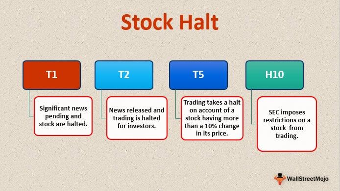 dheeraj-on-twitter-stock-halt-examples-rules-what-happens-when