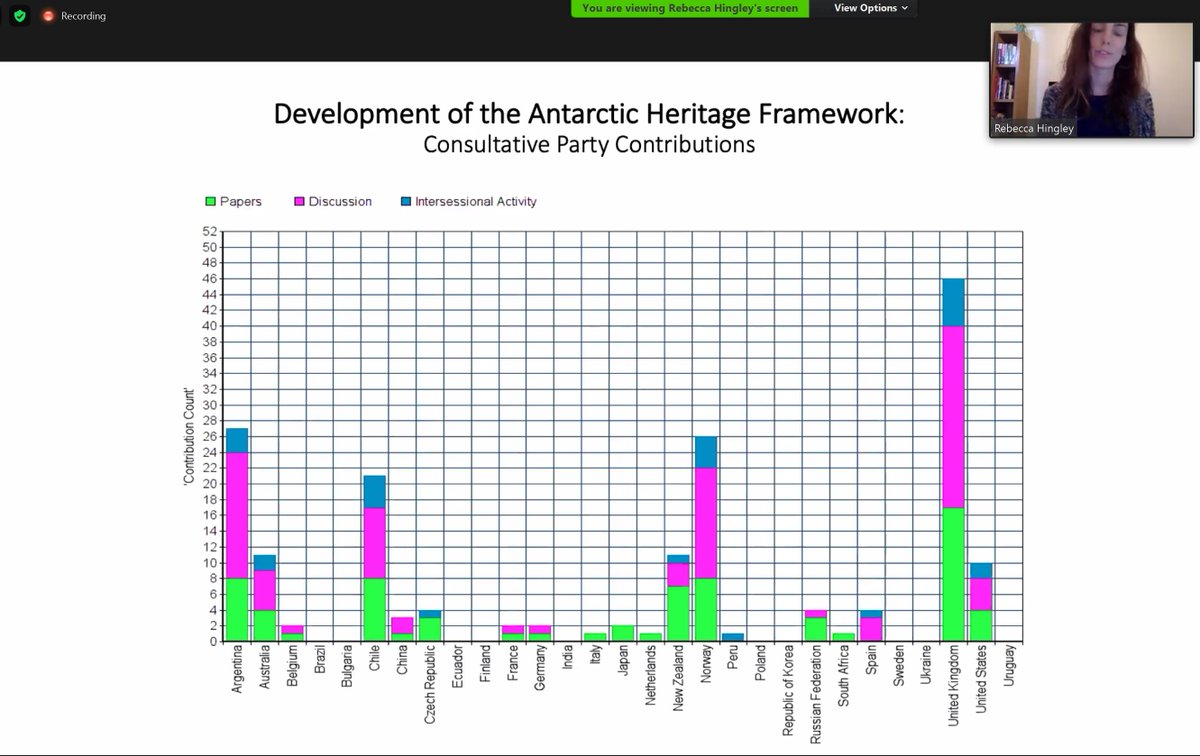 Antarcticdentty's tweet photo. "No surprises here!' #Antarctic claimant countries are the most active in proposing Historic Sites & Monuments in #Antarctica #HSMs
@bec_hingley
#Session36 #geopolitics #AntarcticHeritage
#Session36 #SCAR2020 https://t.co/KSHKo6q0Un