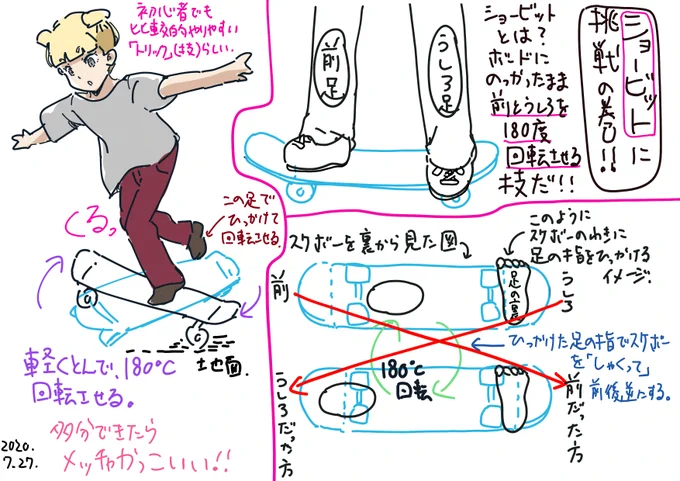 今日のスケボー日記。ショービットに挑戦の巻。スケボーの技を絵にするのってむつかしい、。、 