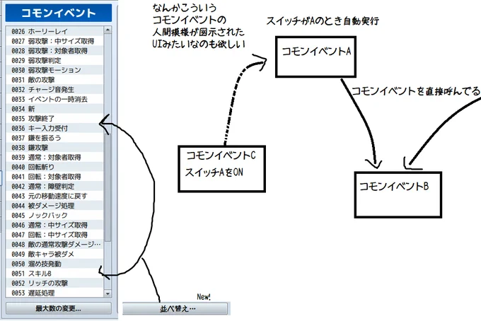 コモンイベント、エディタがクラッシュする前に、自分の頭がクラッシュするので、整理する機能欲しい。

並べ替え出来るだけでもいいし、イベント同士の関係が見えやすい図とかになってると嬉しい。 