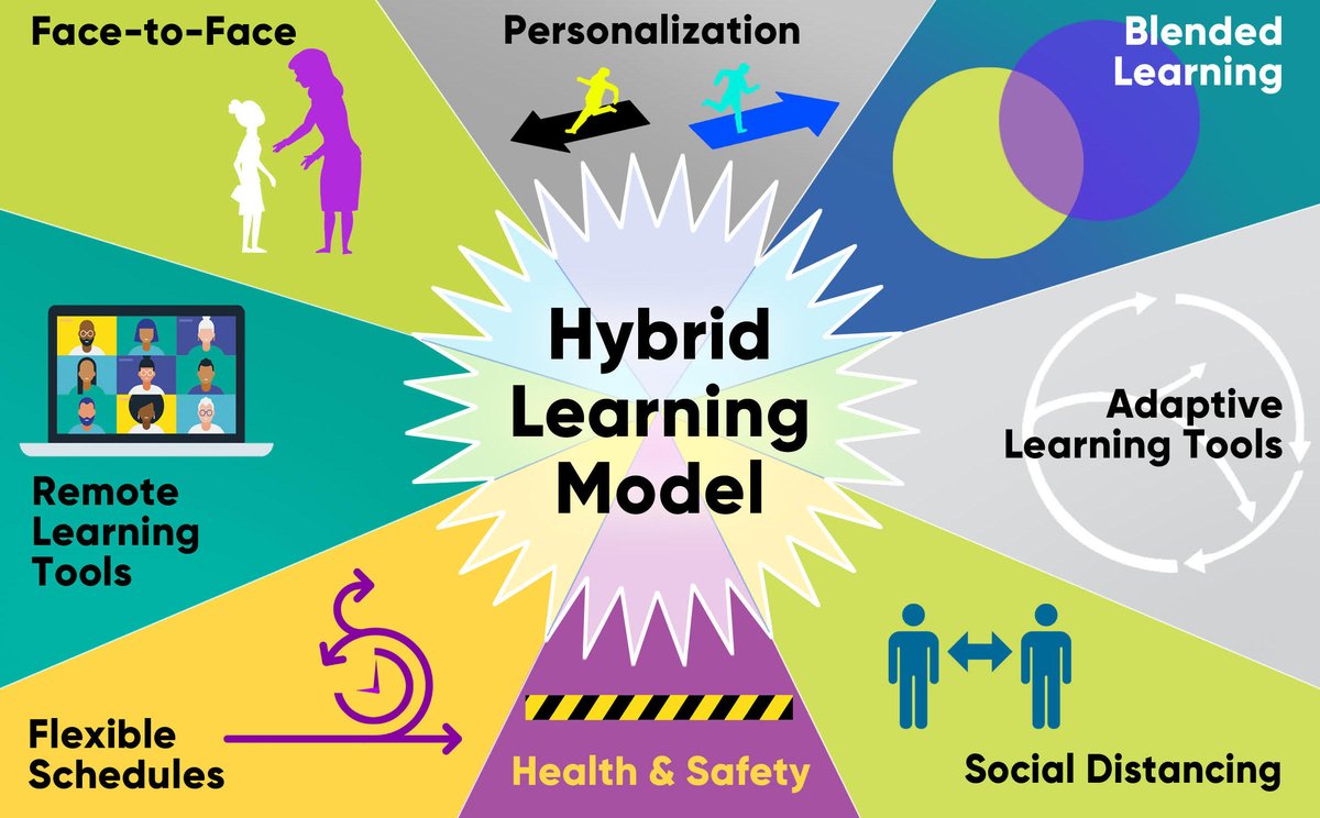 E_Sheninger's tweet photo. Lessons learned since the start of the pandemic can pave the way to create a new normal. The journey begins by focusing on hybrid models, remote learning, and blended pedagogies in the near term https://t.co/9kC7dM882g #edchat #suptchat #cpchat #edutwitter #remotelearning https://t.co/1Z21qwqrfg