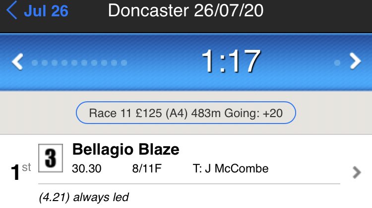 HavenRacingTips's tweet photo. 2 winners from 3 bets yesterday. Shame about the reserve ruining the gamble on our last selection. https://t.co/yINcAOQl4C