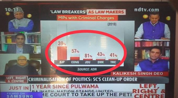 Now do you think NDTV style of journalism is un-biased, their financials are clean and their crediblity is great?Do you think it's only liked by people who hate BJP, communists and UrbanNaxals? Let me know your answers @vivekagnihotri