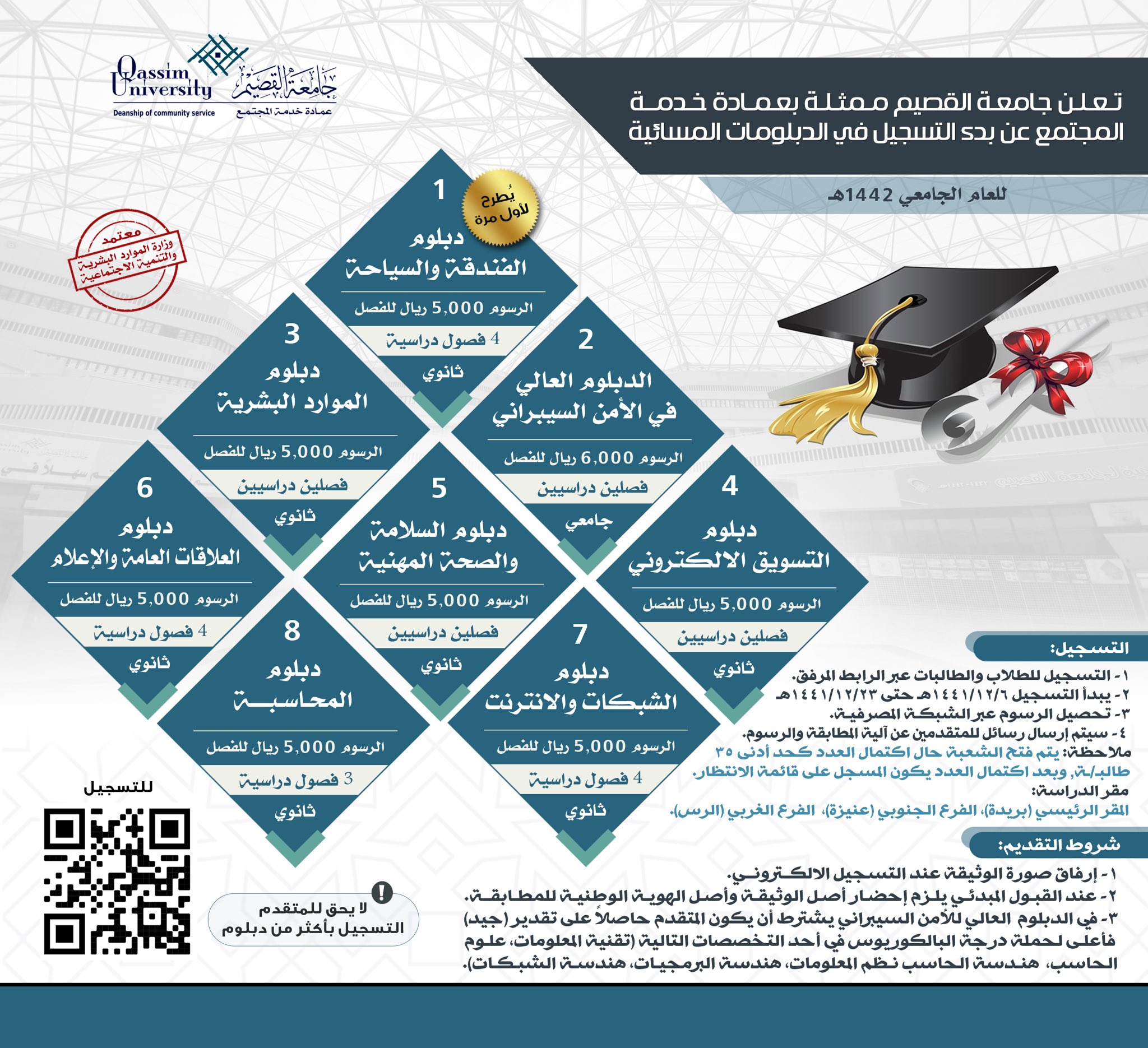 عمادة خدمة المجتمع جامعة القصيم