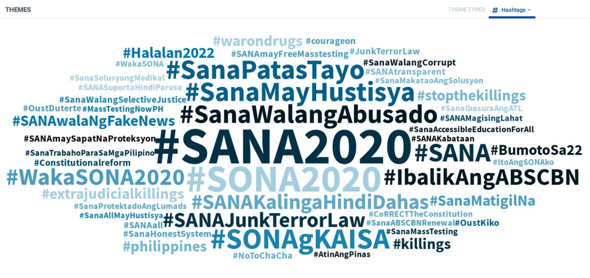 PilipinasSana's tweet photo. Keep sharing your #SANA2020 reacts to #SONA2020. We're collating all our thoughts into our common aspirations. Para maalala natin for the years to come #SANA2022 #Halalan2022. 
Here's a sneek peak into what you've been saying :) https://t.co/3G9BUhJ951