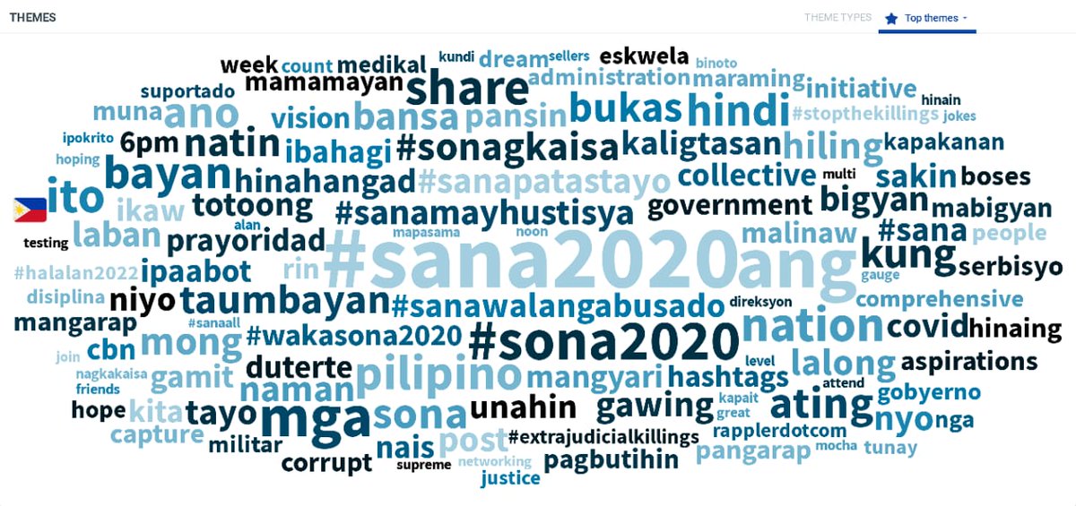 PilipinasSana's tweet photo. Keep sharing your #SANA2020 reacts to #SONA2020. We're collating all our thoughts into our common aspirations. Para maalala natin for the years to come #SANA2022 #Halalan2022. 
Here's a sneek peak into what you've been saying :) https://t.co/3G9BUhJ951