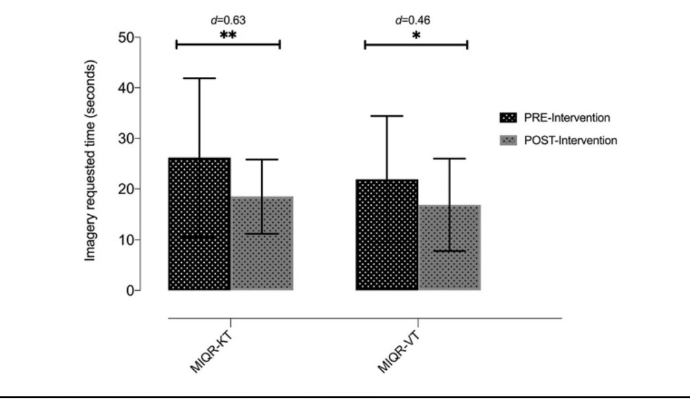 Nuevo artículo en <a href="/MotionInBrains/">Motion in Brains</a>. Influencia de la generación de imágenes de movimiento en el tratamiento de #Fisioterapia en pacientes con #DolorLumbarCrónico  <a href="/LaSalleSaludUAM/">La Salle Facultad Salud</a> <a href="/LaSalleMAD/">La Salle Campus MAD</a> pubmed.ncbi.nlm.nih.gov/32709186/