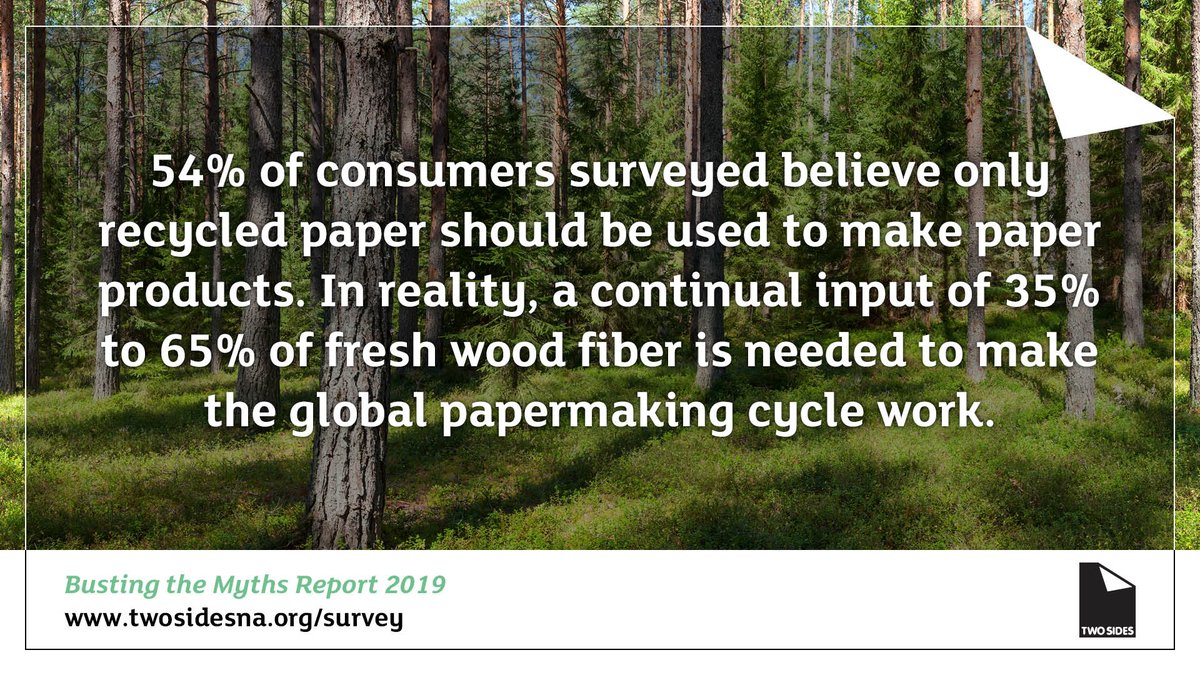 TwoSidesNA's tweet photo. Myth: 54% of consumers believe ONLY recycled paper should be used to make paper products The Fact: Wood fiber from well- managed forests is essential to papermaking. Recycled fiber breaks down &amp; can only be re-used 5-7 times. Want more facts? https://t.co/wUXA1tLPmp https://t.co/AsJ8lS8IYo