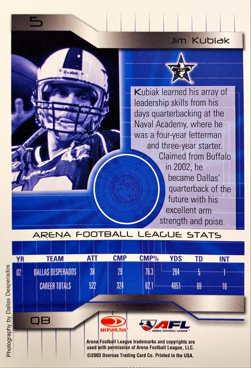 AFLTradingCards's tweet photo. Claimed from the #BuffaloDestroyers in 2002, Kubiak became Dallas’ QB of the future. He finished the 2003 season 388-of-557 for 4,762 yards, 97 TDs, &amp; 17 INTs.

Jim Kubiak #DallasDesperados - 2003 #Donruss #AFL #5

#AFLCards #NFL #Football #ArenaFootball https://t.co/JxrF96N492