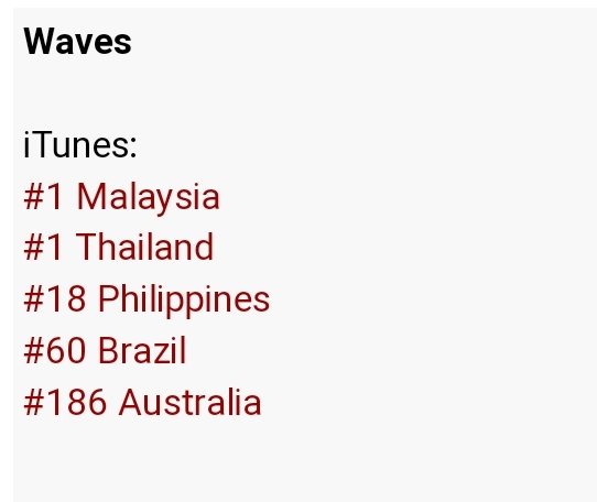 2020.7.27

📈iTunes

#Waves- Kang Daniel ft. Simon Dominic and Jamie

#1 Malaysia
#1 Thailand
#18 Philippines
#60 Brazil
#186 Australia

 #WAVES_of_MAGENTA
#사일이삼_맡겨너의_WAVES

#강다니엘 #kangdaniel 
#DANITY #다니티 
<a href="/konnect_danielk/">강다니엘 KANGDANIEL</a>