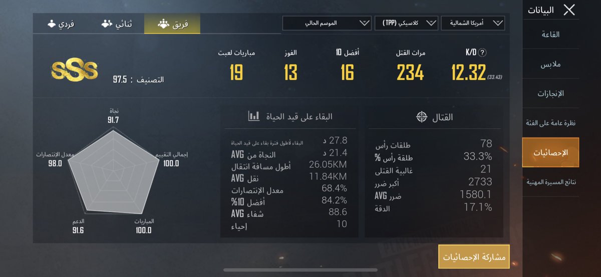 j_bosha's tweet photo. @nnonsw هذي احصائياتي اول يوم ... الوعد بعد ٦ ايام 😁 https://t.co/XQ2oOnfv1s