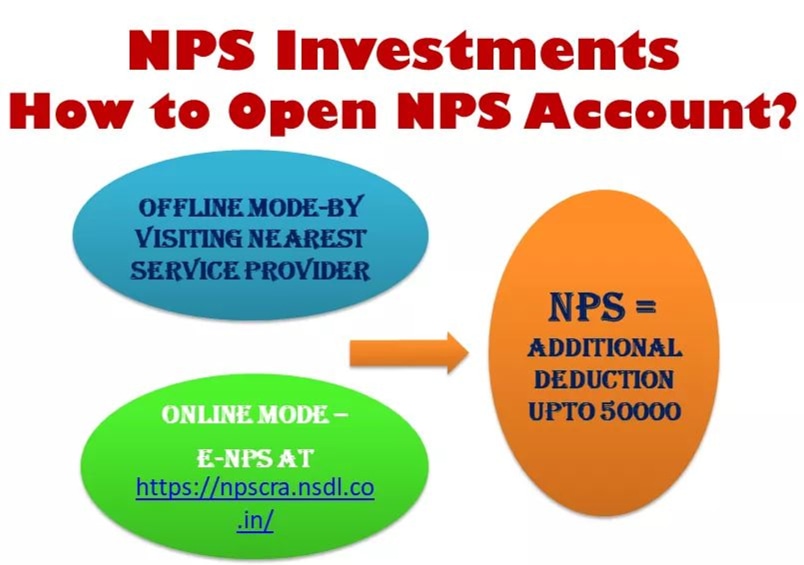 ArpitaSinghal74's tweet photo. Addl Deduction of Rs. 50000 
 Invest in NPS
 If not invested yet do it now
For year 2019-20 taxsaving deadline extended till 31st July 2020
https://t.co/NjnPUUiD47
https://t.co/qxSDBIrrb4
#nps #NationalPensionScheme #tax #incometax #taxsavinginvestmentsunder80c #taxsavings #80ccd https://t.co/6i3CIee1SH