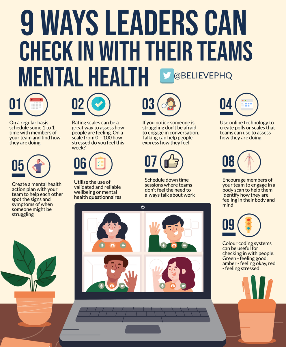 Mental Health Check In Scale