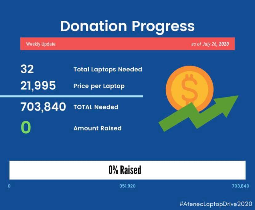 TeamAMDG's tweet photo. Ateneo community!

Let's give back to the Ateneo Kuyas and Ates by giving their children the opportunity to do online learning this coming school year.

💙 https://t.co/kMoutZMPhV