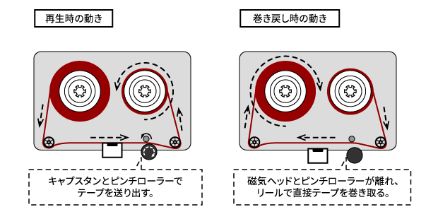 カセットテープのtwitterイラスト検索結果 古い順 カセットテープのtwitterイラスト検索結果 古い順