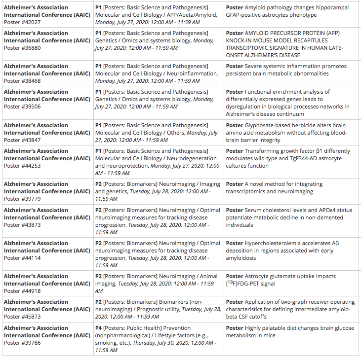 erzimmer's tweet photo. The @zimmerneurolab and Souza's Lab are presenting 12 works in the #AAIC20. Are u interested in translational research in AD? Check out the work of @dbsrss @BellaverBruna @Pamlukasewicz @chrislbgr @guilhermepovala @jpfsouza33 @andreia_rocha_ @wagnersbrum @sarah_wehle 🇧🇷🧠 https://t.co/QxzfvQufcT