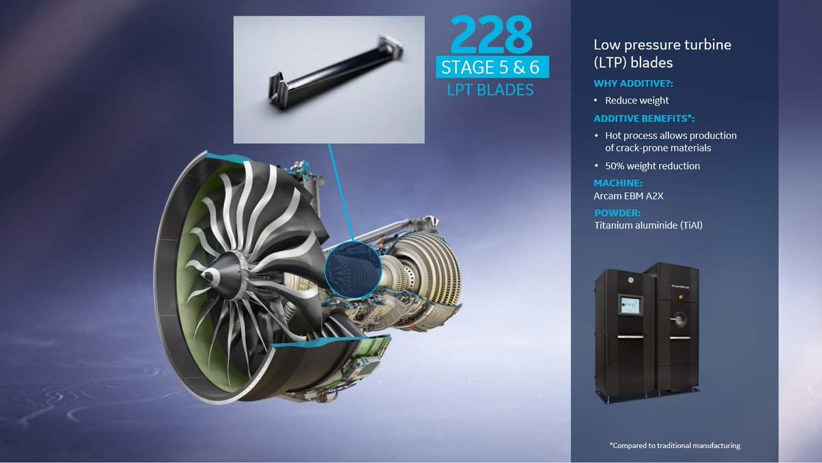 GEAdditive's tweet image. How many additive manufactured parts are in the GE9X engine? Let’s find out in today’s #AdditiveMoment. There are about 300 #3dprinted parts that power the largest twin-engines for the Boeing 777X family. Both DMLM and EBM technologies were used to manufacture parts.🛫
