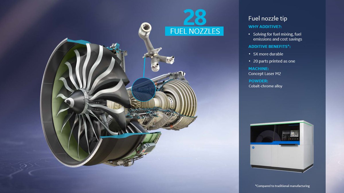 GEAdditive's tweet image. How many additive manufactured parts are in the GE9X engine? Let’s find out in today’s #AdditiveMoment. There are about 300 #3dprinted parts that power the largest twin-engines for the Boeing 777X family. Both DMLM and EBM technologies were used to manufacture parts.🛫