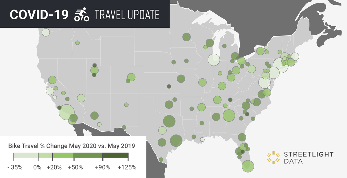 StreetLightData's tweet photo. 🚲 COVID-19 bike data is in! 🚲

We all know COVID-19 has led to decreased VMT. But what about bicycle miles traveled? We crunched the numbers, and the results surprised us. Learn how we tracked these changes from home: https://t.co/A0Q09GHVN8 https://t.co/AgwhgOgib0