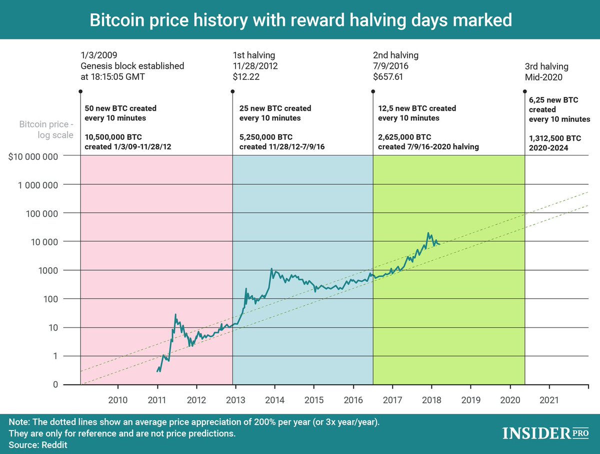 Bitcoin Log