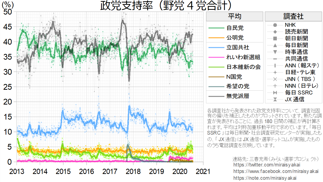 Gigi 日本 政治 Sp Security Police 警視庁警備部の警察官 警護対象者は 警護要則 で法的に規定 警護対象者 国内要人 内閣総理大臣 衆参議長 最高裁判所長官 国務大臣 政党要人 元総理や各党党首など 外国要人 国賓 公賓 外国使節団長