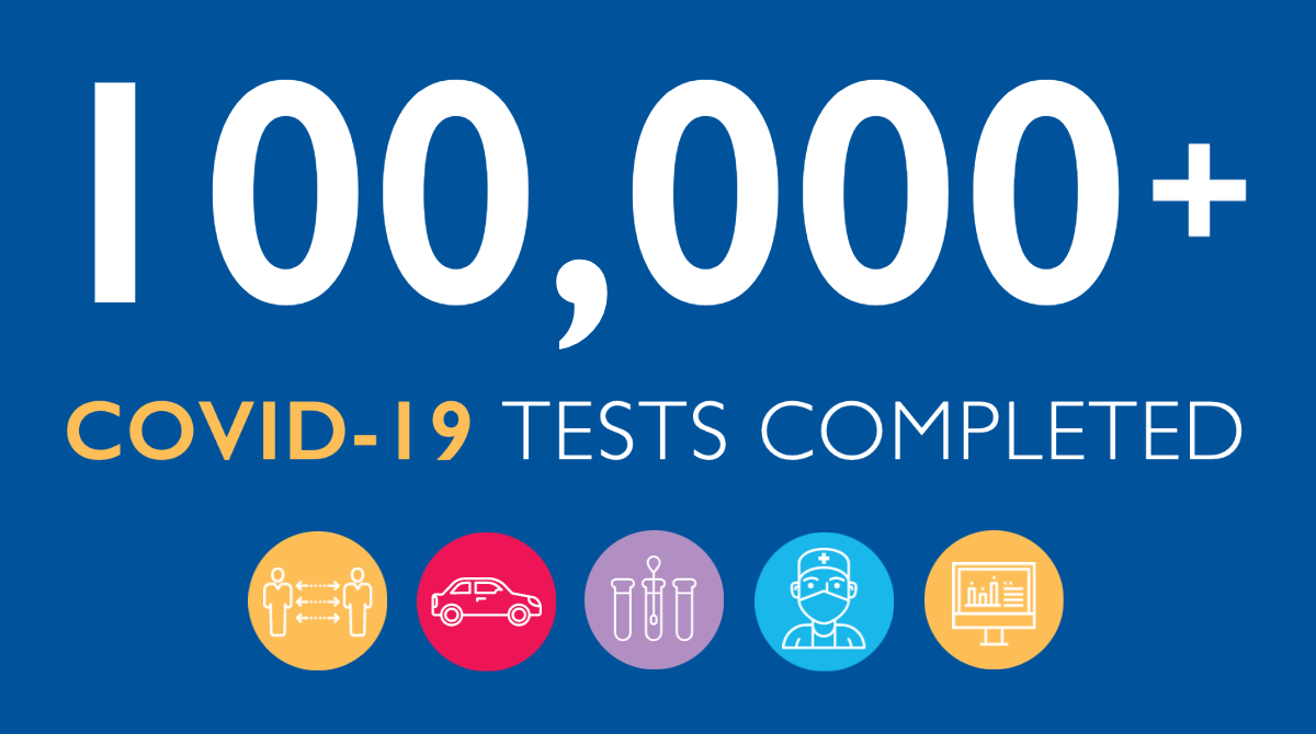OslerHealth's tweet photo. We have officially completed 100,000+ #COVID19 tests across our sites!

We are so proud of the dedication of our staff and physicians, and honoured to work alongside our partners to continue to provide convenient and accessible testing in our community. 

https://t.co/mz2nPhN9Ca https://t.co/rPMqbr0Nxp