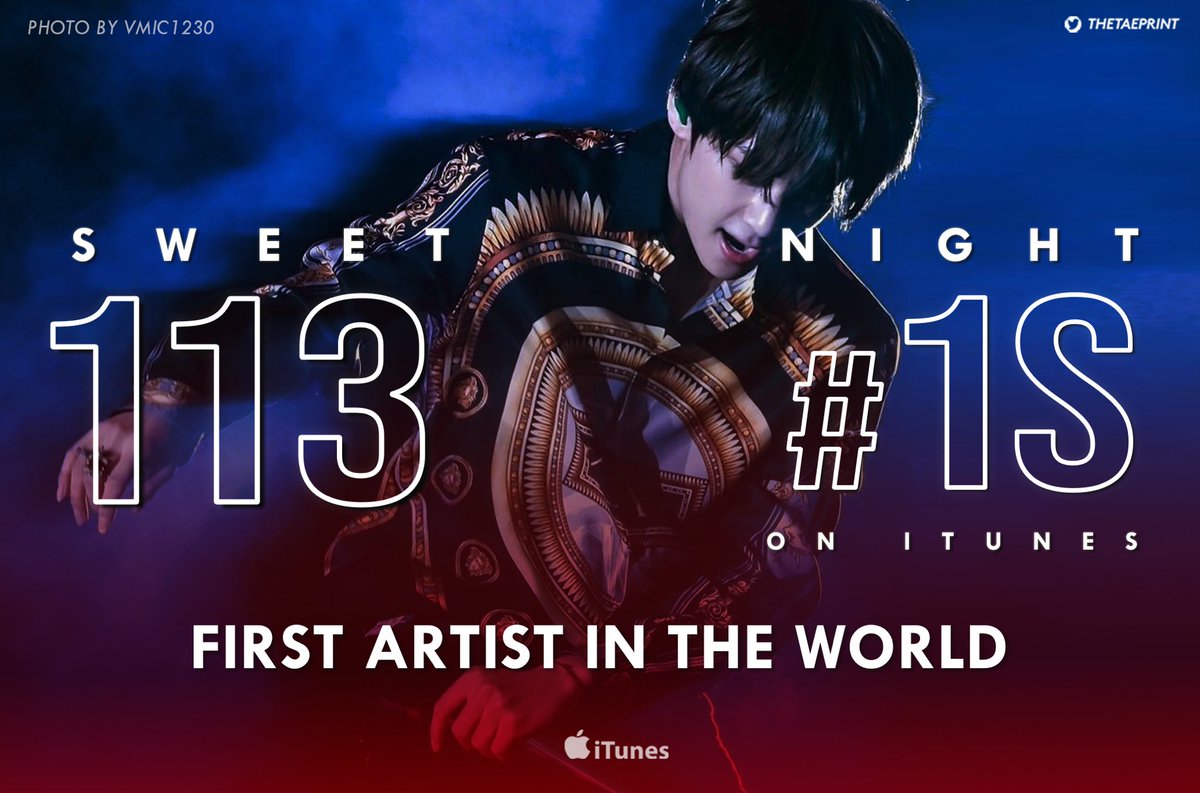 BlueMoonVP's tweet photo. Sweet Night has now achieved 113 #1 on iTunes extending its record as the song with the most #1’s in iTunes history. Kim Taehyung also extends his record as the First and Only artist in the World to chart a song at #1 in 113 countries
#VWorldRecord
#SweetNight113개국1위 @BTS_twt https://t.co/UATxYydsCf