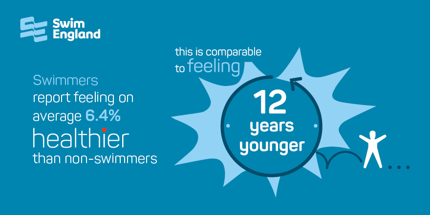 #SaveLeisure 

Government focus on tackling #obesity is a positive step and swimming has a huge and unique role to play.

However, with hundreds of pools under threat, any obesity strategy is doomed to failure without funding for leisure facilities!

➡️bit.ly/39z6Sh2