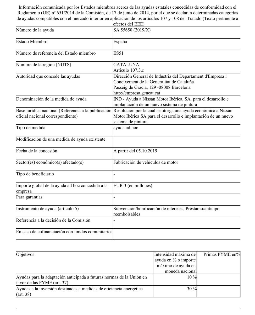 PontMax3's tweet image. Juan Lucas, Siscu, este documento de la Unión Europea dice que tres millones de la Generalitat para la nave de pintura....se os llegaron a dar? Mira que los tendréis que devolver eh....
@ccoocatalunya @jcvicente10 @JaviAdalid @ccoonissan @cc_nds @ccooemtisa