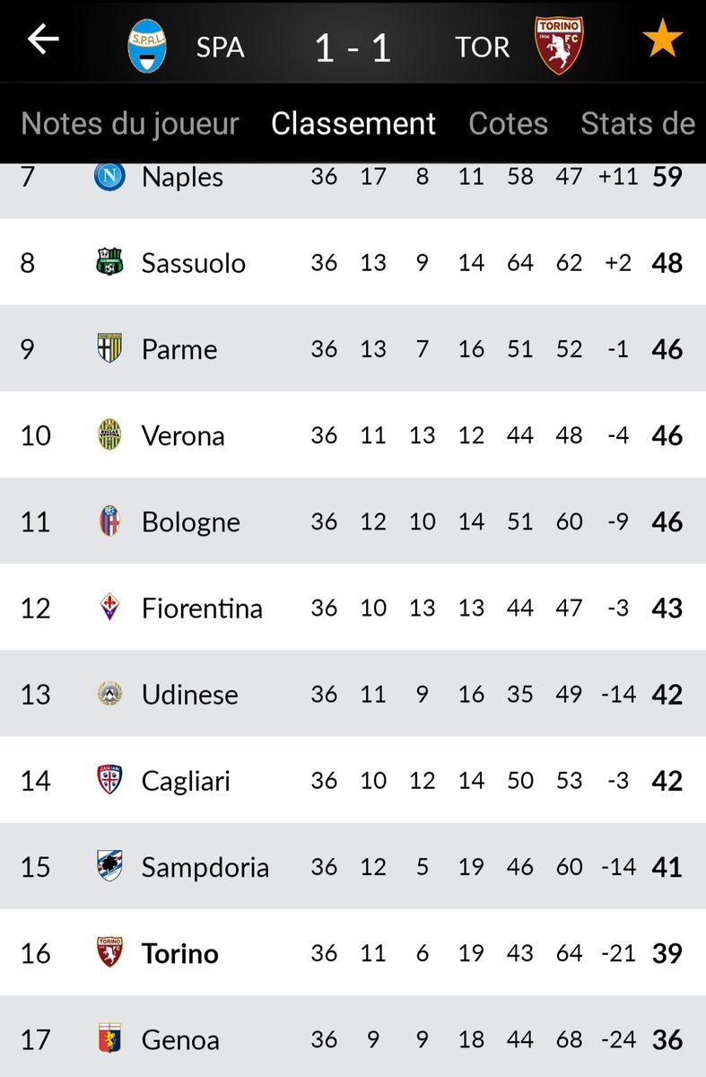 Cagnois06800's tweet photo. On attend quoi pour aller chercher Belotti ?! Il veut jouer l'Europe ! @INEOS #SignBelotti C'est l'année pour le signer car son club est très mal... https://t.co/2LtPz9tH8w