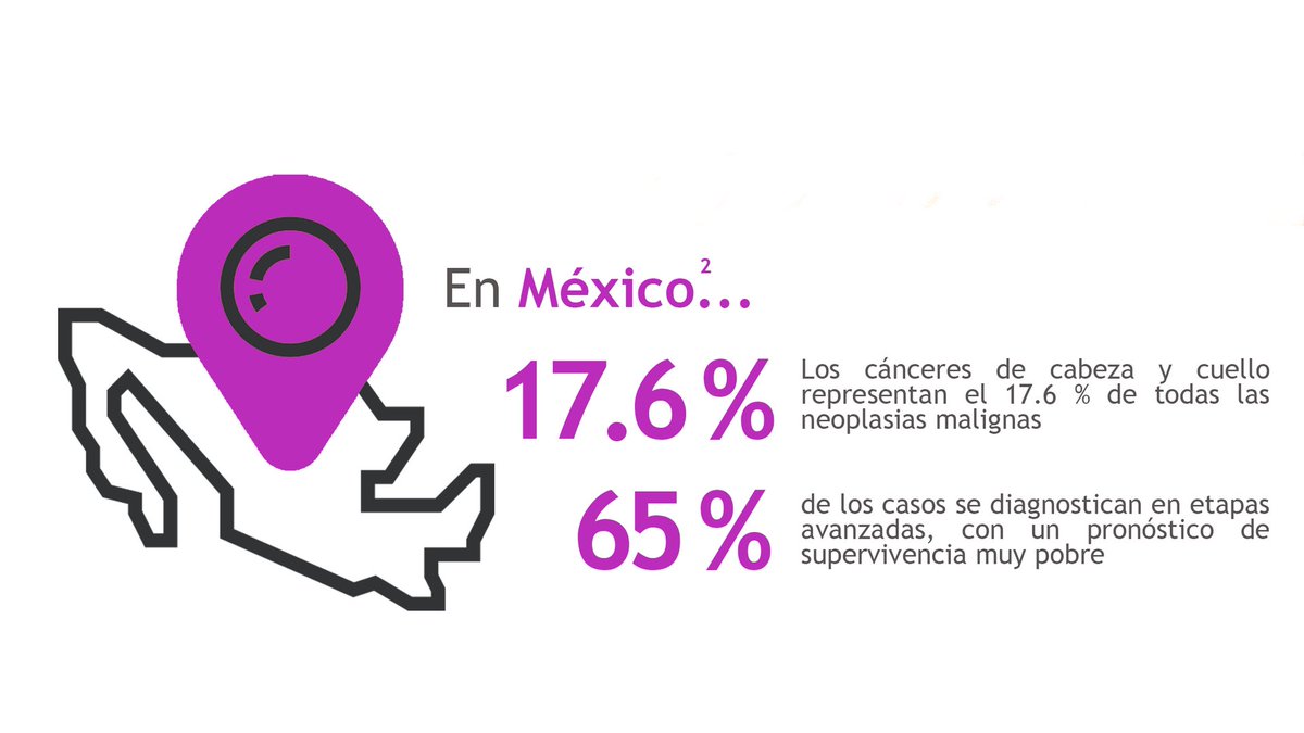 drcoronacruz's tweet photo. 5. Lamentablemente en nuestro país la mayor parte de estos casos se presentan como enfermedad avanzada, lo que complica el tratamiento y pronóstico. Con #informacion podemos hacer que esto cambie en el futuro.
#CancerCabezayCuello #WHNCD2020 #WHNCDay2020 👇🏽 https://t.co/fiH86ddjv1