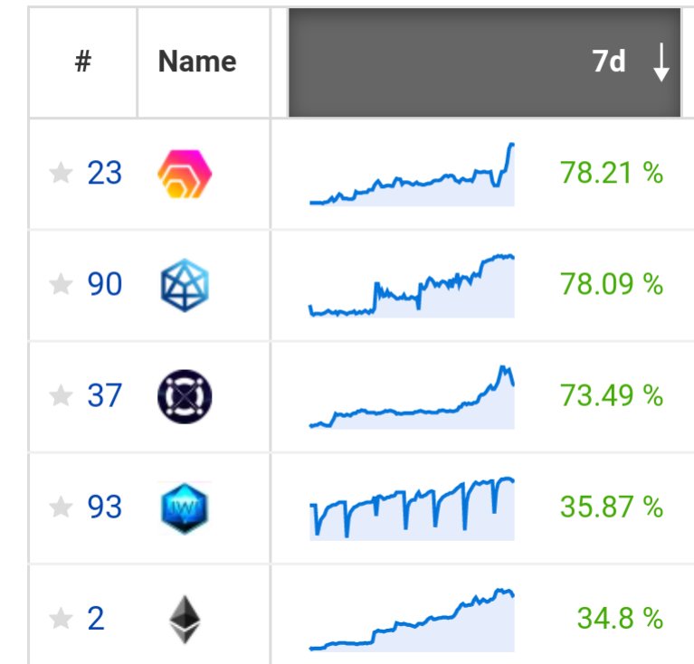 StevenCrowded's tweet image. Tell me again... why are people creaming their pants over $Elrond $ERD when $HEX is outperforming it? Is it because they&apos;ve convinced themselves HEX is a scam due to them hating @RichardHeartWin?

@CryptoSenorita @Hexologist31 @GoodTexture