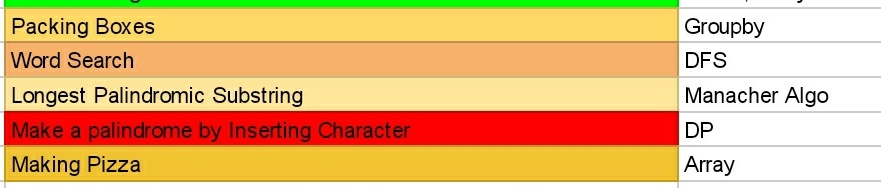 lokendra_bohra's tweet photo. Day43 of #100DaysofCode
#leetcode
1) Add Digits
2) Number of steps to reduce number to zero
#bsio https://t.co/FzNksEJSlB