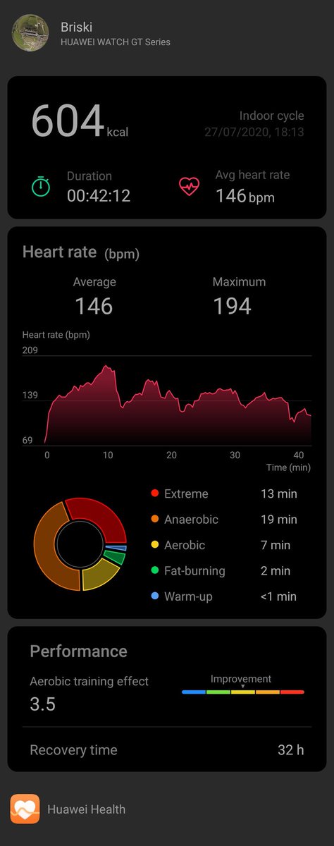 1st session in what seems a very long time 📆