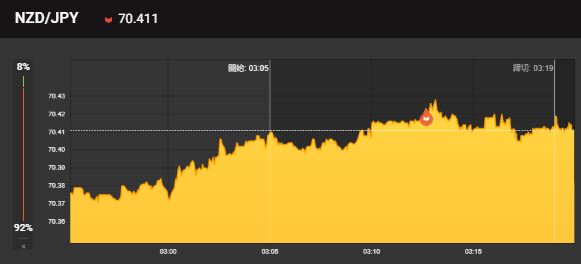 binary_2020's tweet image. 寝落ちしてた～💦
一つ勝てたけど
寝る...
おやすみなさいませ💤