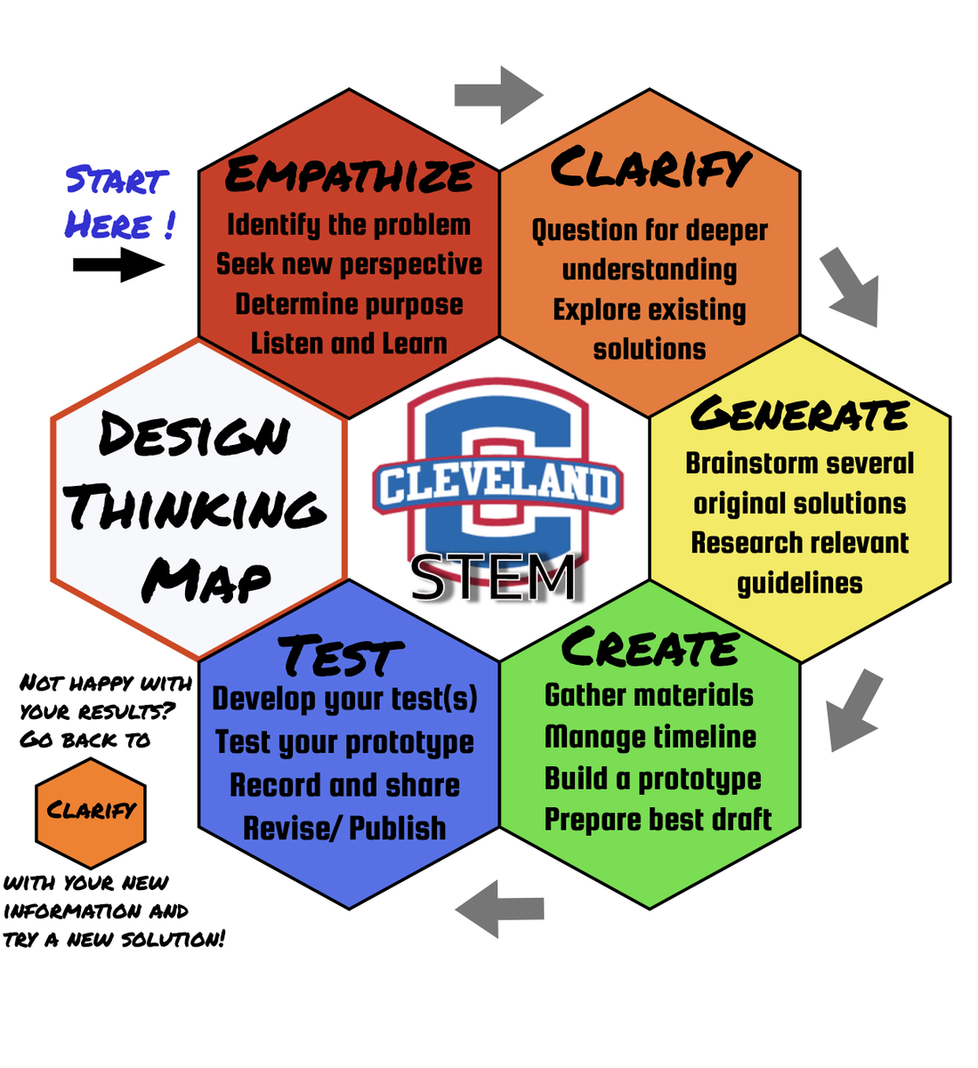 Gluckaneering's tweet photo. Looking forward to a great new year with our Engineering students! This challenging start to the school year will be a great opportunity to actively practice our STEM Design Thinking Map! #thinkSTEM @CCSCTE https://t.co/SA1JYoN2c5
