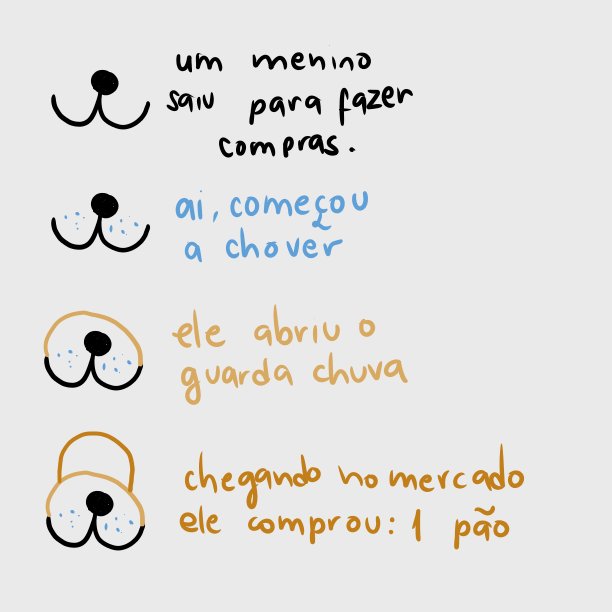 mikhasso's tweet photo. e na minha época de 6ª série que minha amiga me ensinou como desenhar um cachorro com uma história assim: https://t.co/xp4O8TFAOj