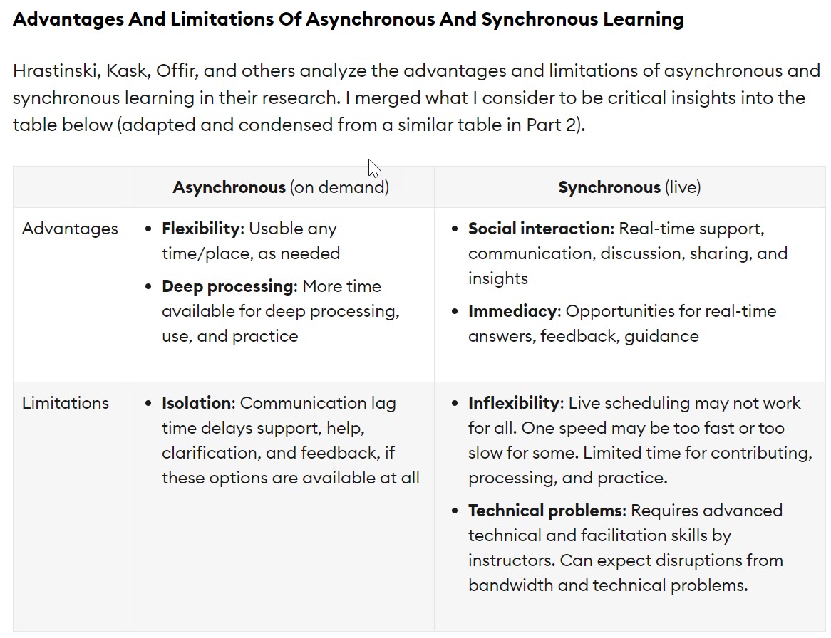 The final article in the five-part series on selecting the right asynchronous and synchronous elements for your online course. It discusses how to best blend them.  elearningindustry.com/blending-async…