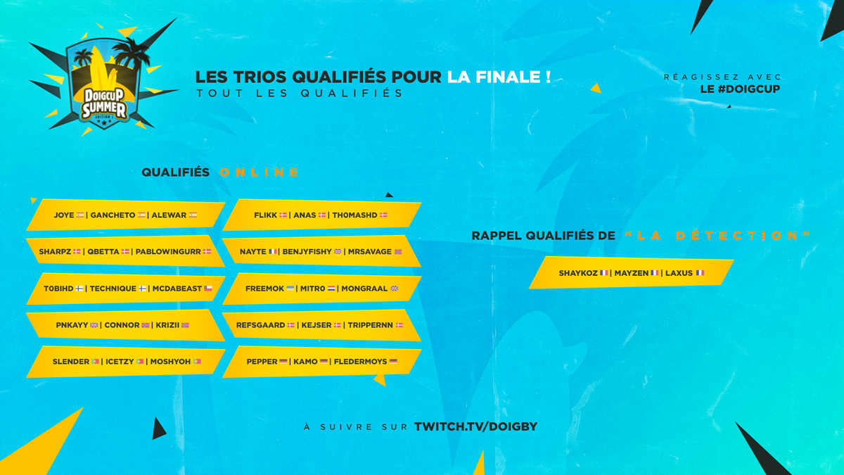 À 19h on vivra ensemble la finale de la #DOIGCUP, il y a du beau monde sur le terrain ça promet du très très lourd ! 🔥

À votre avis, quel trio finira sur le podium et remportera les 10 000€ de CP ? 🤔
