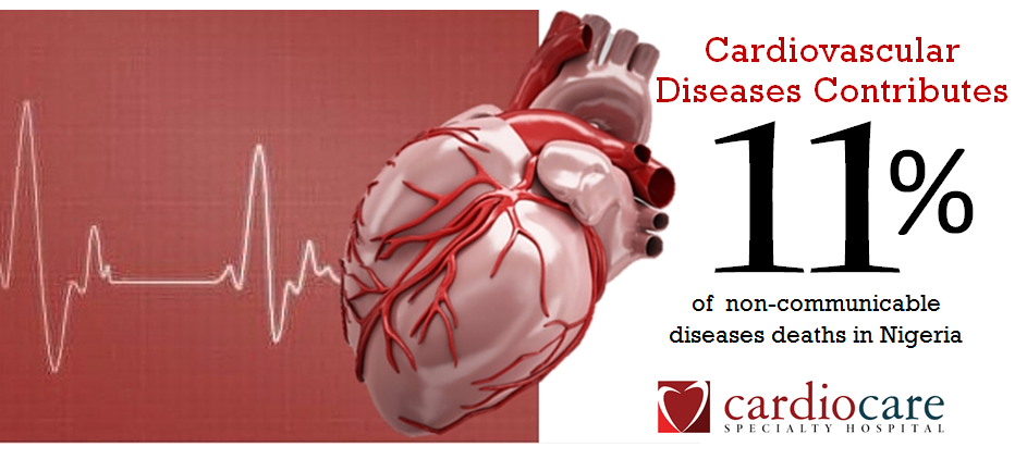 Cardio careHospital tweet media
