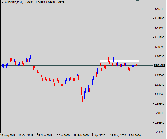 bigbankstrade's tweet photo. #audnzd https://t.co/1MkDThE6ah