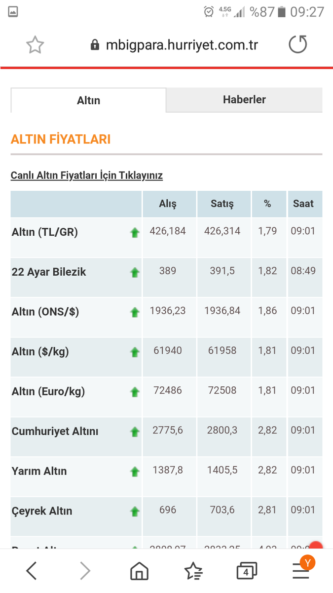 uykusuzflankes's tweet photo. An itibari ile asgari ücretli biri 5.50 gram #altın a çalışıyor. Hayaldi gerçek oldu... https://t.co/shEmEkIQrg