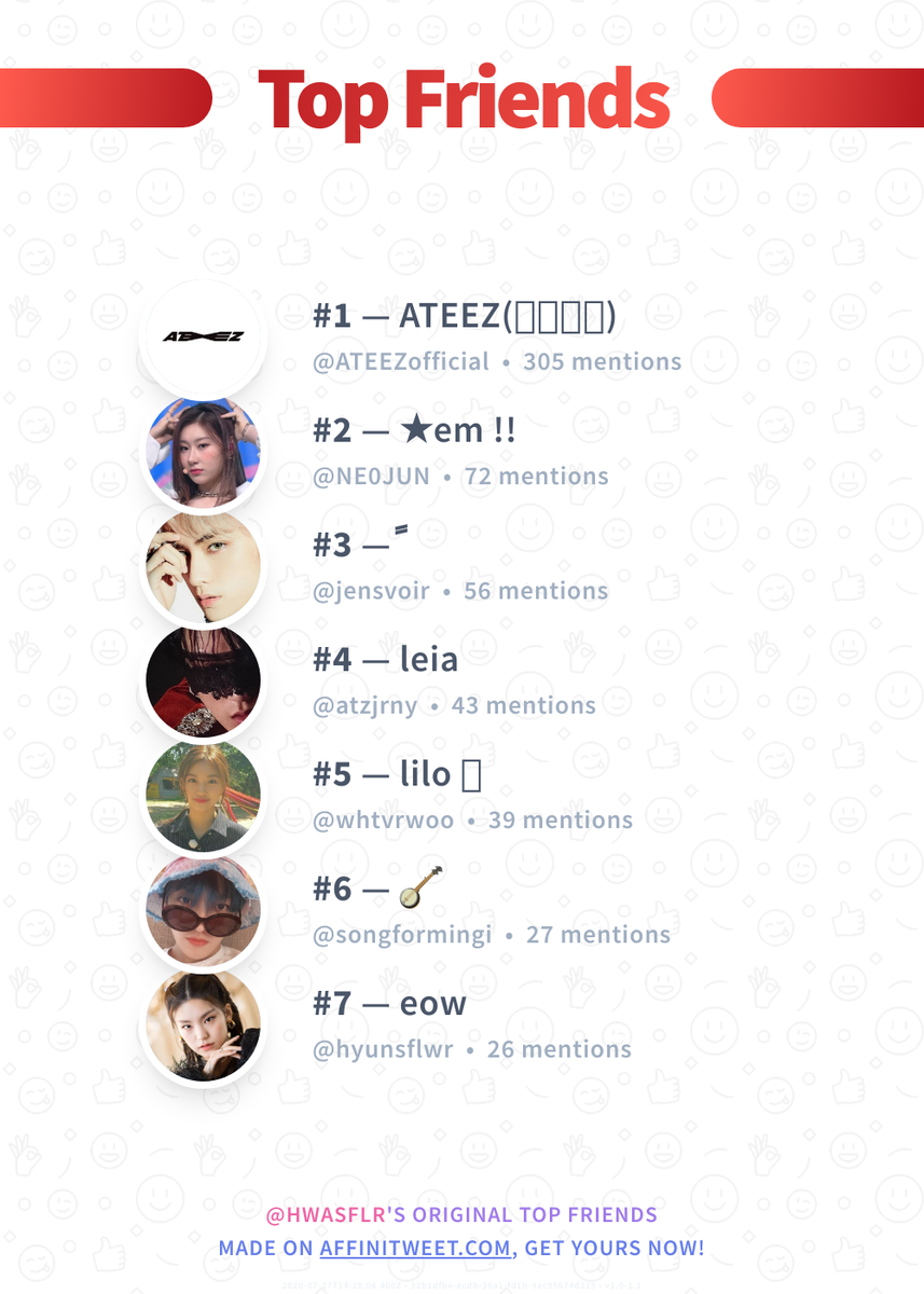 #Affinitweet Top Friends
🥇 ATEEZofficial
🥈 NE0JUN
🥉 jensvoir
🏅 atzjrny
🏅 whtvrwoo
🏅 songformingi
🏅 hyunsflwr
via affinitweet.com/top-friends